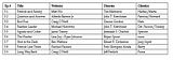 S3EpisodeClientGuide.jpg S3 Episode &amp; Client Chart image by annalba13